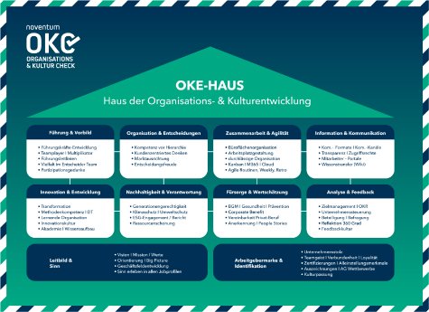 Poster-OKE-Haus.jpg