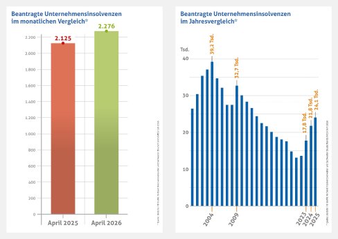 VID-Grafik_UI April_2025-2026.jpg
