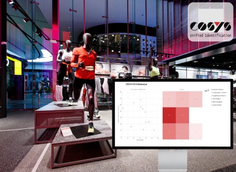 XYZ-Analyse-Retail.png