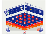 Komplettpaket mit bedeutenden Funktionserweiterungen wie einer leistungsfähigeren Plantafel und Werkstattsteuerung für die Fertigungsindustrie sowie ausgebauten und zusätzlichen Branchenmodulen 