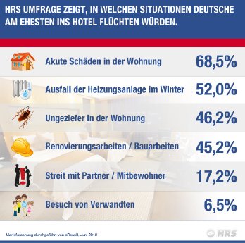 Infografik_HRS_Umfrage_Wann-Deutsche-ins-Hotel-fluechten.jpg