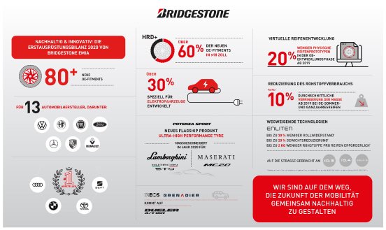 Nachhaltig und innovativ_Die Erstausrüstungsbilanz 2020 von Bridgestone EMIA.JPG
