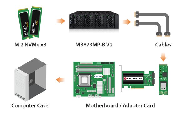 MB873MP-B_V2_exceptional_product_compatibility.png
