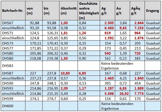 Tabelle1.PNG