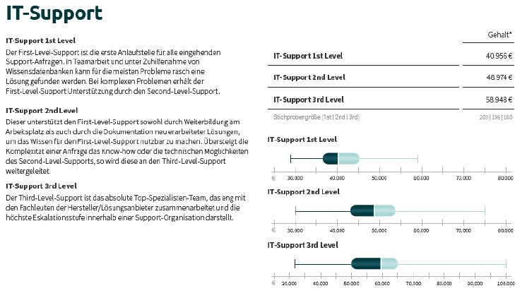 02_GS-2026_GehaltITSupport_SYNAXON.png