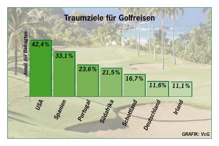 Grafik_Traumziele.jpg