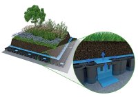 Das Optigrün Retentionsdach Einleitbeschränkung Drossel und die Funktionsweise der
Kapillarbrücken. Das Optigrün Retentionsdach Einleitbeschränkung Drossel und die Funktionsweise der
Kapillarbrücken.