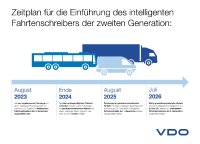 Zeitplan