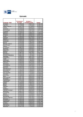 Ranking_Galvanik_Südhessen.pdf
