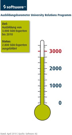 Barometer_April_2010_tcm16-50636[1].jpg