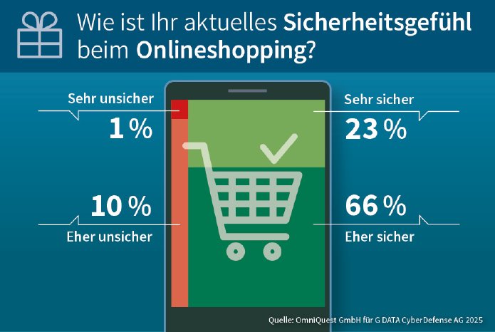 GDATA_Infographic_2025_Onlineshopping_BlackFriday_Weihnachten.jpg