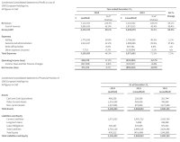 Finanzergebnisse, CWE Holdings, GJ 2024