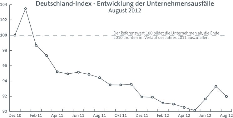 Hoppenstedt360 Deutschland-Index_Aug.jpg