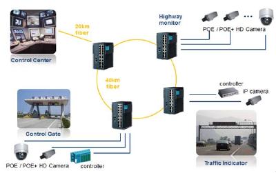 Robuste Ethernet-Switches zur Überwachung des Datenverkehrs in der Verkehrsüberwachungstechnik