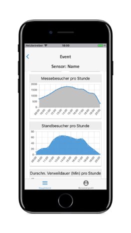 ExpoCloud-Insights-iPhone-7graphs1.jpg