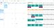 Synchronisation Schichtplan mit Microsoft Exchange und Microsoft Office 365