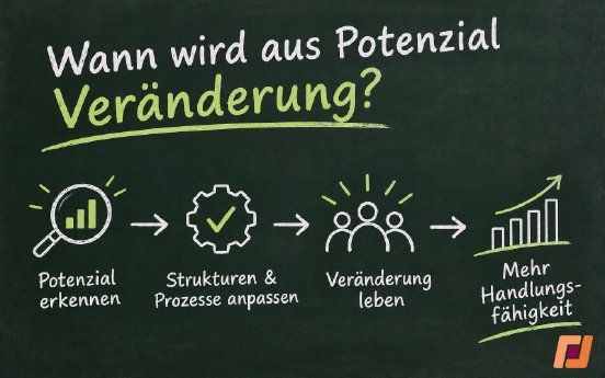 Wann wird aus Potenzial Veränderung.png