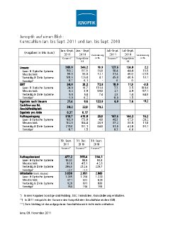 2011-11-09-JO-AG-Bilanz-Q3-auf-einen-Blick-d.pdf