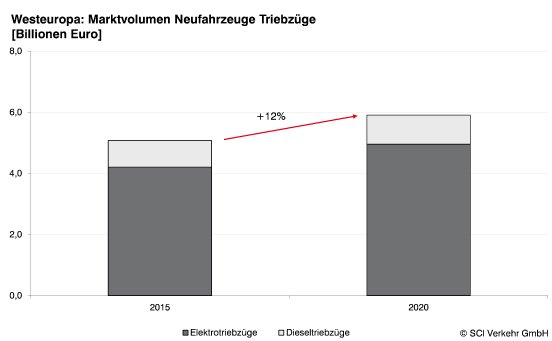 Abbildung MC Multiple Units.png