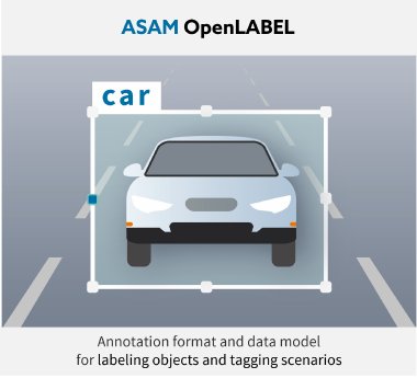 ASAM OpenLABEL - Part of the ASAM OpenX Standards Set.png