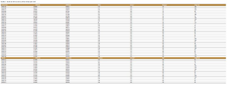 Tabelle 2.PNG