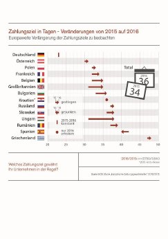 EOS Studie Zahlungsziele im Ländervergleich.jpg