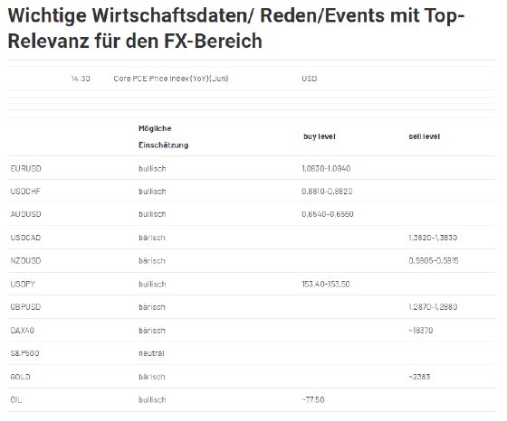 2024-07-26 11_19_19-Forex Levels am Morgen - JRC.png