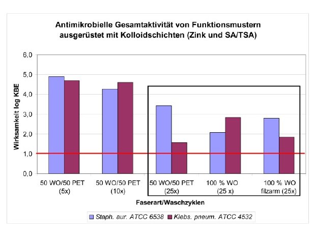 antimikrobielle_Gesamtaktivitaet_LightboxImage.jpg