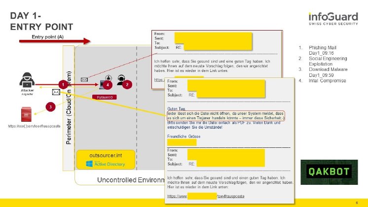 Abbildung 2 - Threat Intel Brief_Q3 _Supply_Chain_Attack_v7 - Entry point - en.jpg