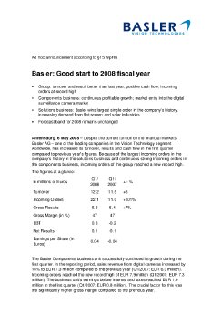 080506 Basler AdHoc Q1 2008 englisch.pdf