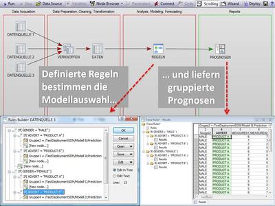 STATISTICA Decisioning Plattform