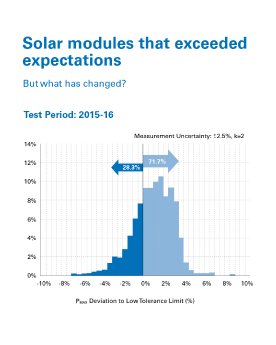 TÜV Rheinland_Infographic-solar-modules (1).jpg