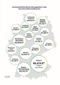 Jahresgehaelter_deutschlandweit_Elektronikbranche_klein.jpg