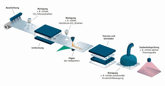 Fraunhofer IGCV_Prozesskette-BPP_IGCV_CMYK.jpg