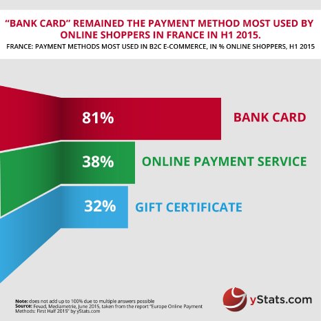Europe online payment methods_First Half 2015-01.jpg