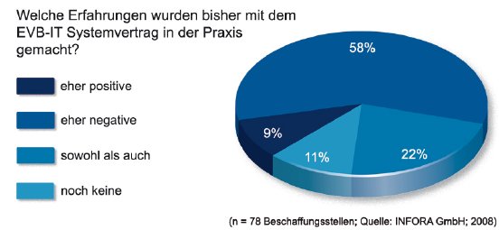 INFORA_Research-Systemvertrag_Grafik1_JPEG.jpg