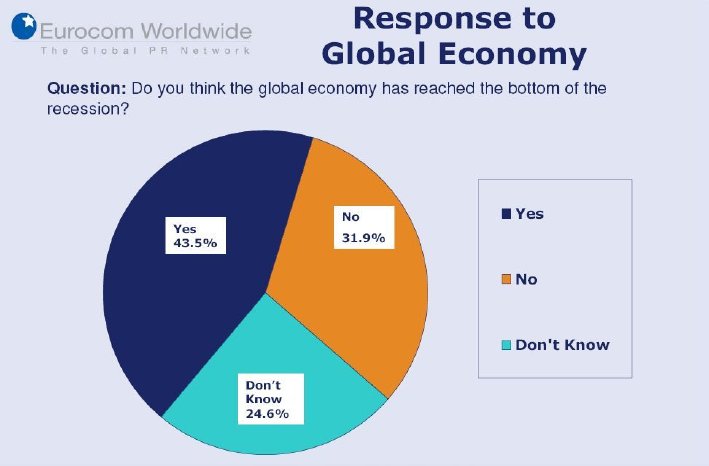 Response to Global Economy.jpg