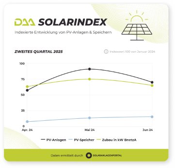daa_solarindex_q2_2025_7a498397f7.png