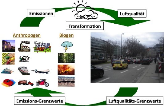 Emissionen und Luftqualität.jpg