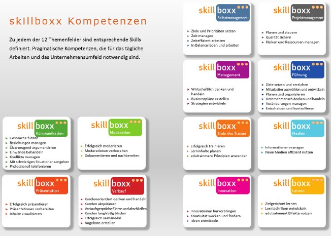 skillboxx-kompetenzen.jpg