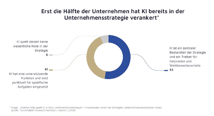 ki-unternehmensstrategie-digital-excellence-outlook-2026-abbildung-2.png