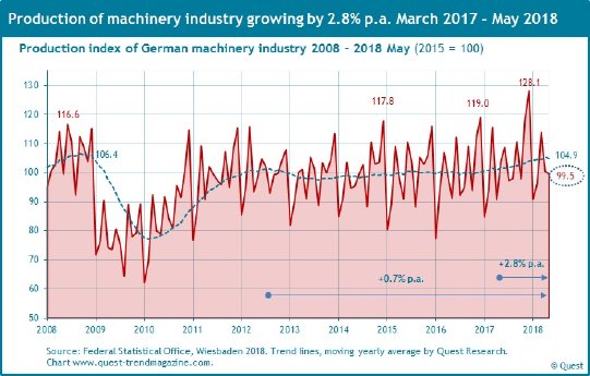 Production-machinery-industry-2008-2018-May.jpg