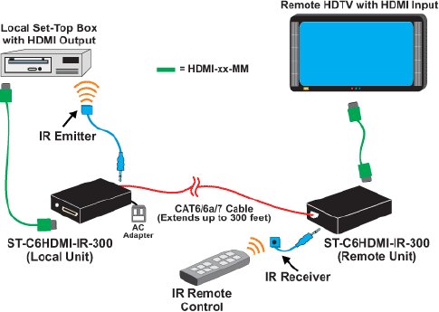 st-c6hdmi-ir-300_dia.gif