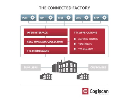 Cogiscan_Connected_Factory.jpg