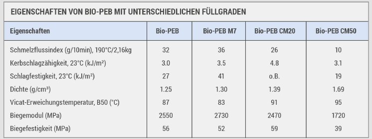 ROMIRA_BIO_PEB_Tabelle_DE.jpg