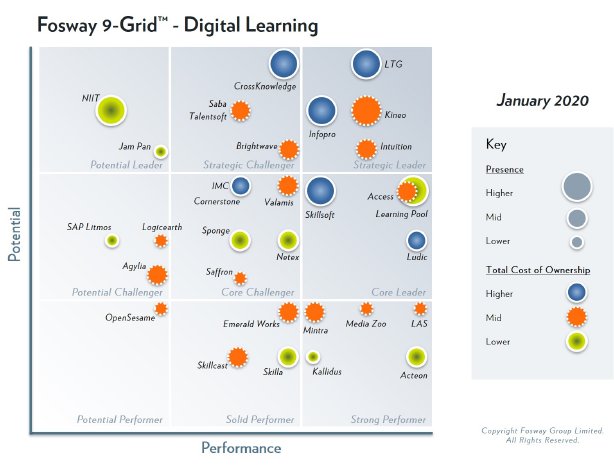 2020 Fosway 9-Grid Digital Learning.jpg