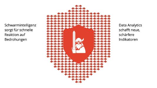 Heimdall verbindet Schwarmintelligenz mit Data Analytics für mehr Schutz