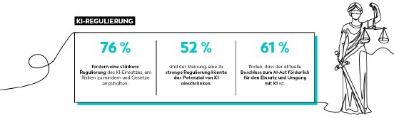 Grafik KI-Regulierung.png