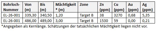 tabelle3.PNG