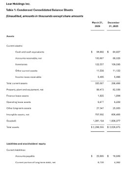 LoarHoldingsNR0507_DE_PRCOM.001.png